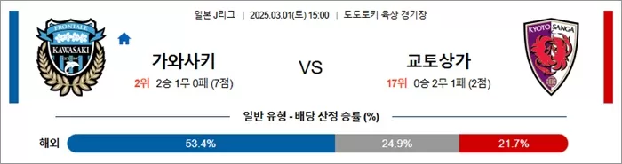 3월 01일 J1리그 가와사키 vs 교토상가