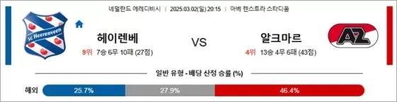 3월 02일 에레디비 헤이렌베 vs 알크마르