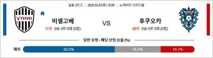 3월 01일 J1리그 비셀고베 vs 후쿠오카