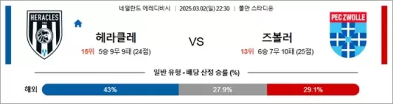 3월 02일 에레디비 헤라클레 vs 즈볼러