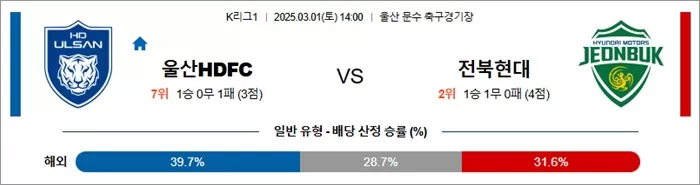 3월 01일 K리그1 울산HDFC vs 전북현대