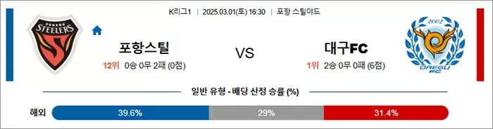 3월 01일 K리그1 포항스틸 vs 대구FC