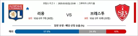 3월 02일 프리그1 리옹 vs 브레스투