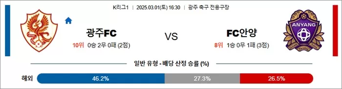 3월 01일 K리그1 광주FC vs FC안양