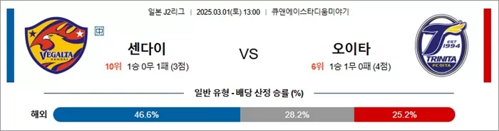 3월 01일 J2리그 센다이 vs 오이타