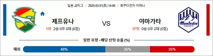 3월 01일 J2리그 제프유나 vs 야마가타