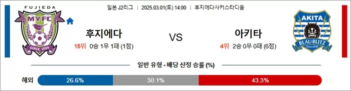 3월 01일 J2리그 후지에다 vs 아키타