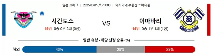 3월 01일 J2리그 사간도스 vs 이마바리