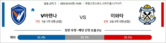 3월 01일 J2리그 V바렌나 vs 이와타