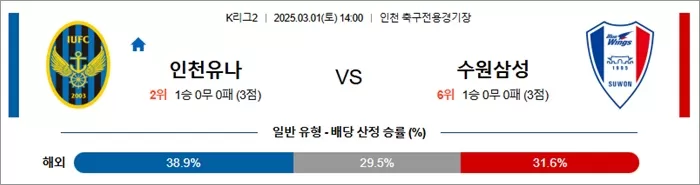 3월 01일 K리그2 인천유나 vs 수원삼성