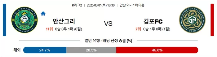 3월 01일 K리그2 안산그리 vs 김포FC