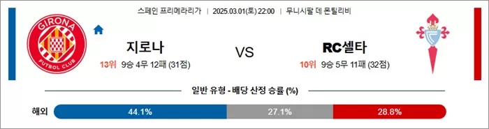 3월 01일 라리가 지로나 vs RC셀타