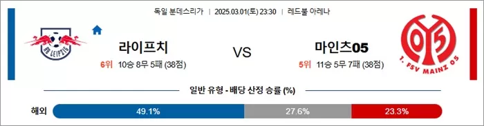 3월 01일 분데스리가 라이프치 vs 마인츠05