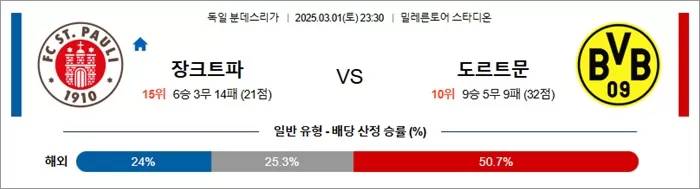 3월 01일 분데스리가 장크트파 vs 도르트문