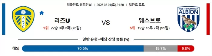 3월 01일 잉글랜드 챔피언쉽 리즈U vs 웨스브로