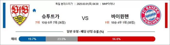 3월 01일 분데스리가 슈투트가 vs 바이뮌헨