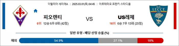 3월 01일 세리에A 피오렌티 vs US레체