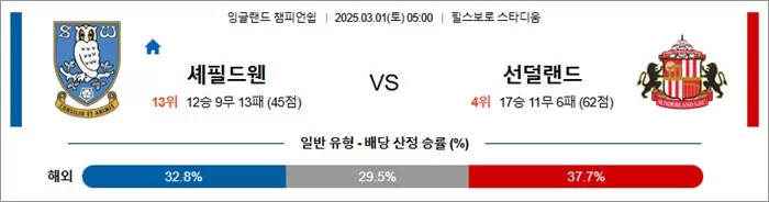 3월 01일 잉글랜드 챔피언쉽 셰필드웬 vs 선덜랜드