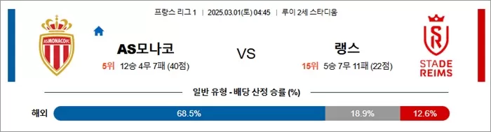 3월 01일 프리그1 AS모나코 vs 랭스