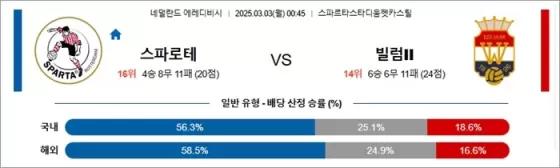 3월 03일 에레디비 스파로테 vs 빌럼II