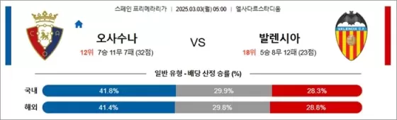 3월 03일 라리가 오사수나 vs 발렌시아