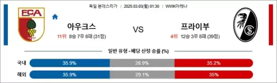 3월 03일 분데스리가 아우크스 vs 프라이부