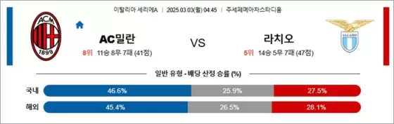 3월 03일 세리에A AC밀란 vs 라치오