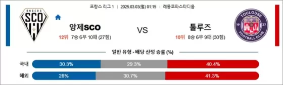 3월 03일 프리그1 앙제SCO vs 툴루즈