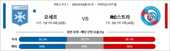 3월 03일 프리그1 오세르 vs RC스트라