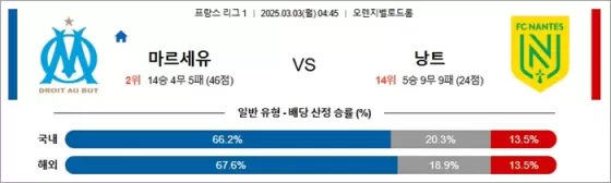 3월 03일 프리그1 마르세유 vs 낭트