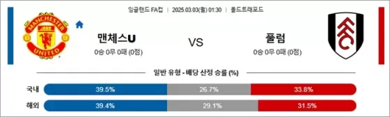 3월 03일 잉글FA컵 맨체스U vs 풀럼