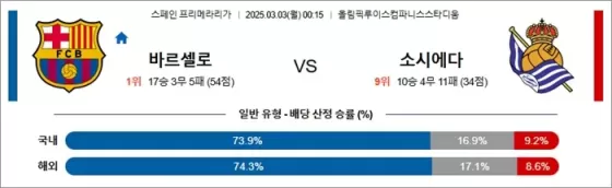 3월 03일 라리가 바르셀로 vs 소시에다