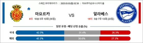 3월 03일 라리가 마요르카 vs 알라베스