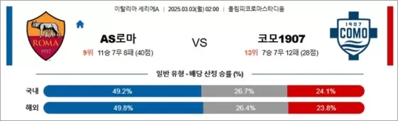 3월 03일 세리에A AS로마 vs 코모1907