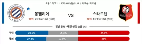 3월 03일 프리그1 몽펠리에 vs 스타드렌