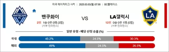 3월 03일 MLS 밴쿠화이 vs LA갤럭시