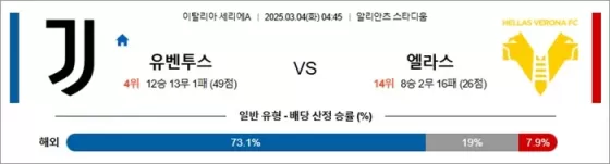 3월 04일 세리에A 유벤투스 vs 엘라스