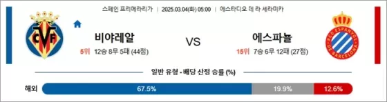 3월 04일 라리가 비야레알 vs 에스파뇰