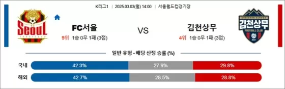 3월 03일 K리그1 FC서울 vs 김천상무