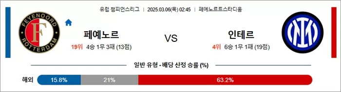 3월 06일 UCL 페예노르 vs 인테르