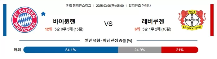 3월 06일 UCL 바이뮌헨 vs 레버쿠젠