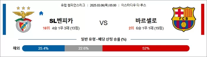 3월 06일 UCL SL벤피카 vs 바르셀로