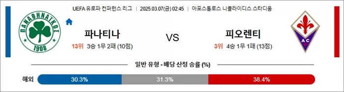 3월 07일 UECL 파나티나 vs 피오렌티