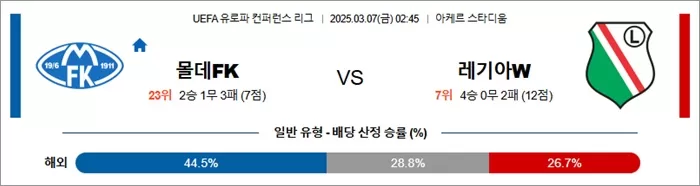 3월 07일 UECL 몰데FK vs 레기아W