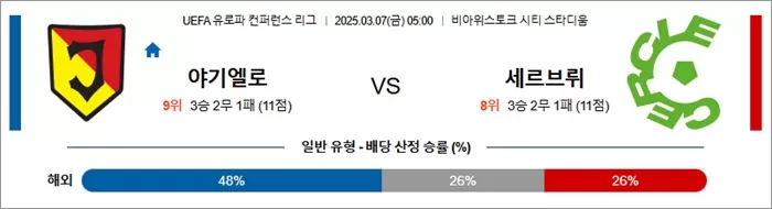 3월 07일 UECL 야기엘로 vs 세르브뤼