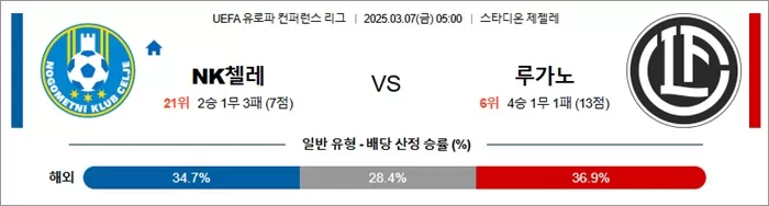 3월 07일 UECL NK첼레 vs 루가노