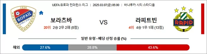 3월 07일 UECL 보라츠바 vs 라피트빈