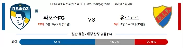 3월 07일 UECL 파포스FC vs 유르고르