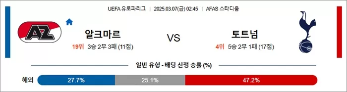 3월 07일 UEL 알크마르 vs 토트넘