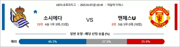 3월 07일 UEL 소시에다 vs 맨체스U